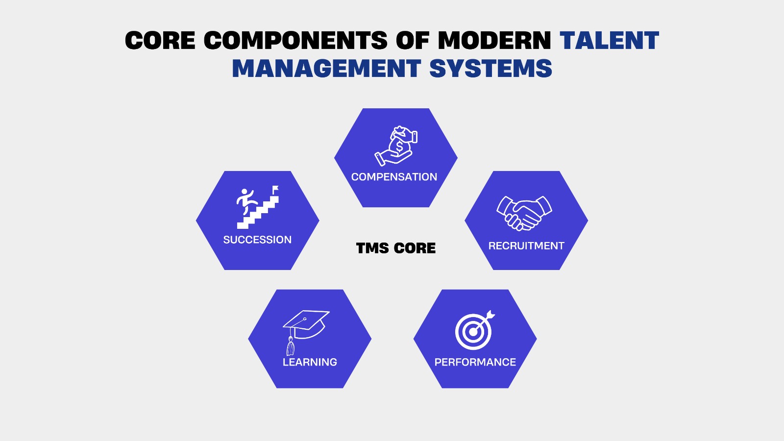 talent management system