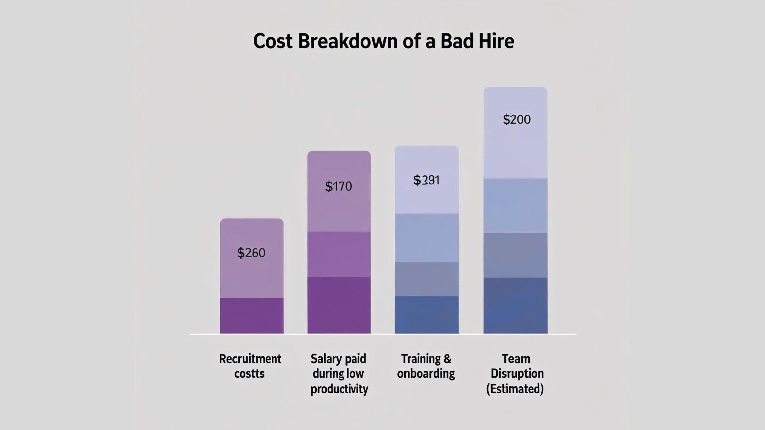 permanent staffing
